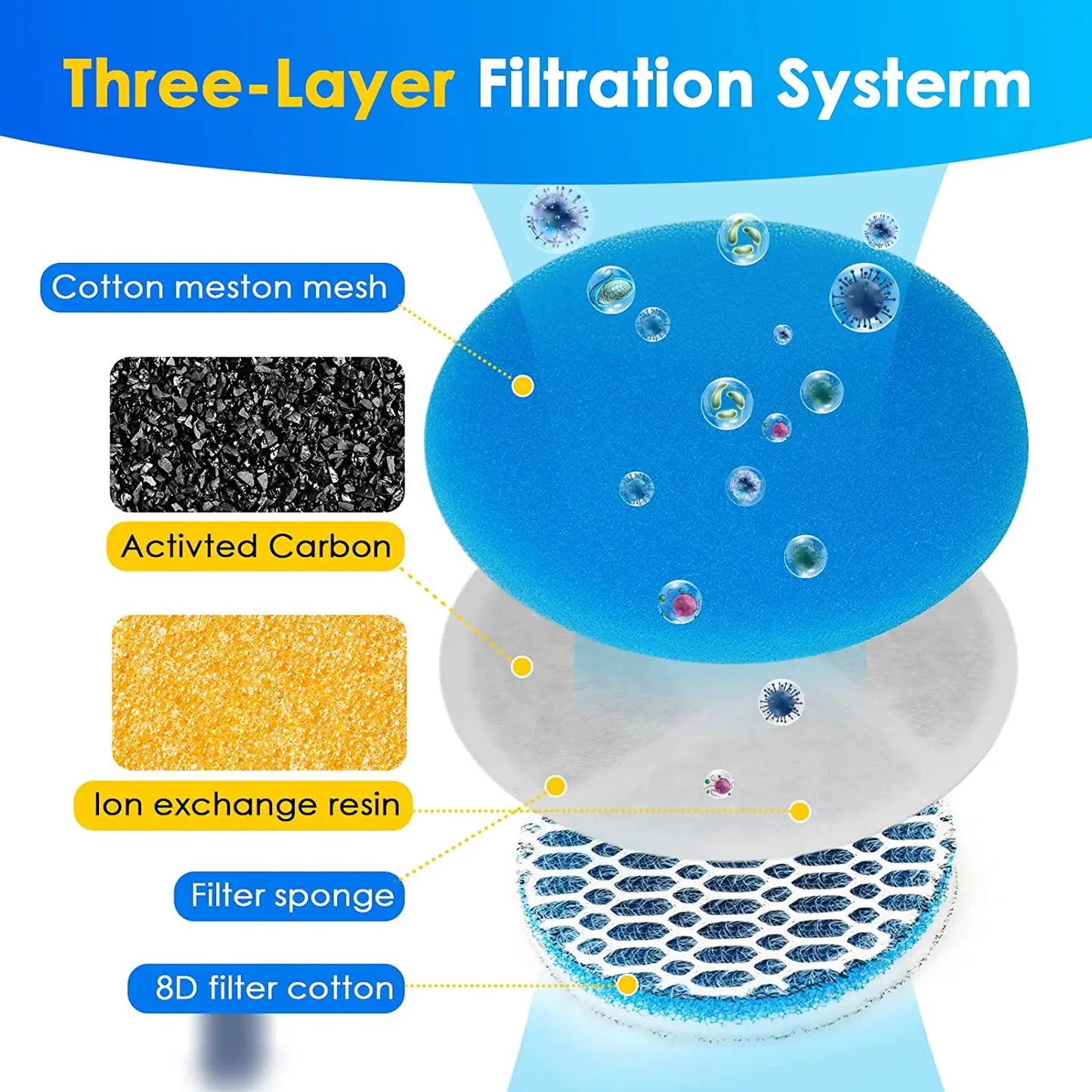 AquaPaws™ Water Fountain