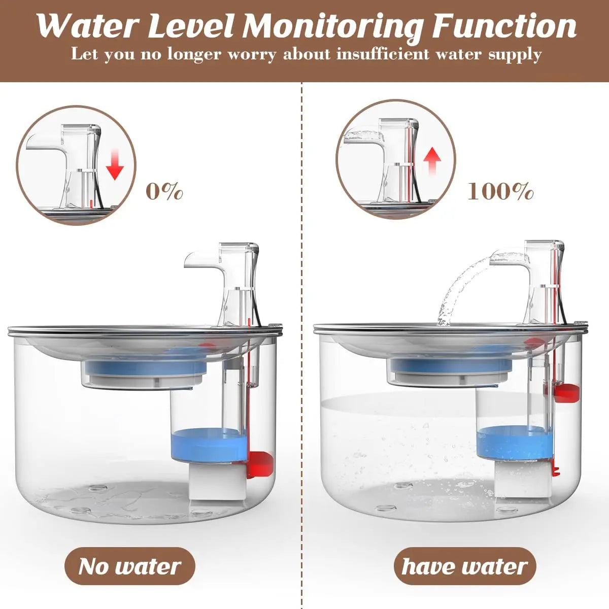 AquaPaws™ Water Fountain