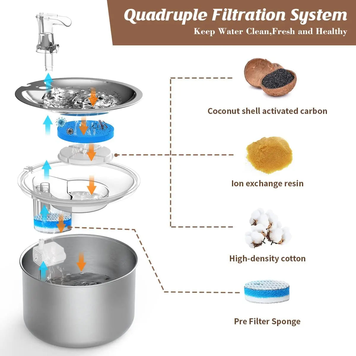 AquaPaws™ Water Fountain